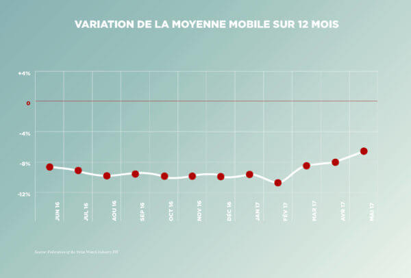170623_FHH_infographics_May17_monthlyaverage_FR